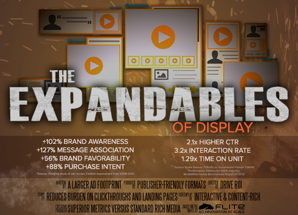The Expandables, Flite expandable display ad movie poster