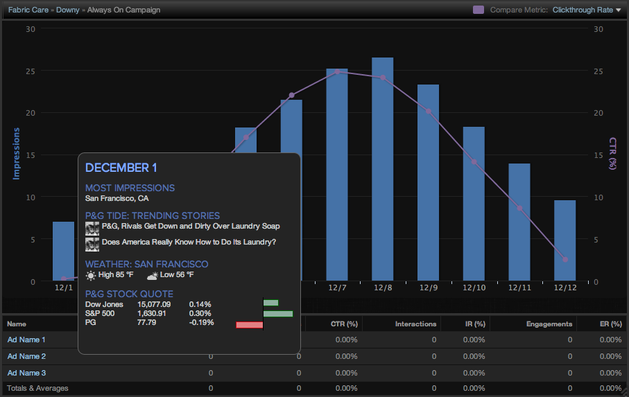 Screentips providing context infomation