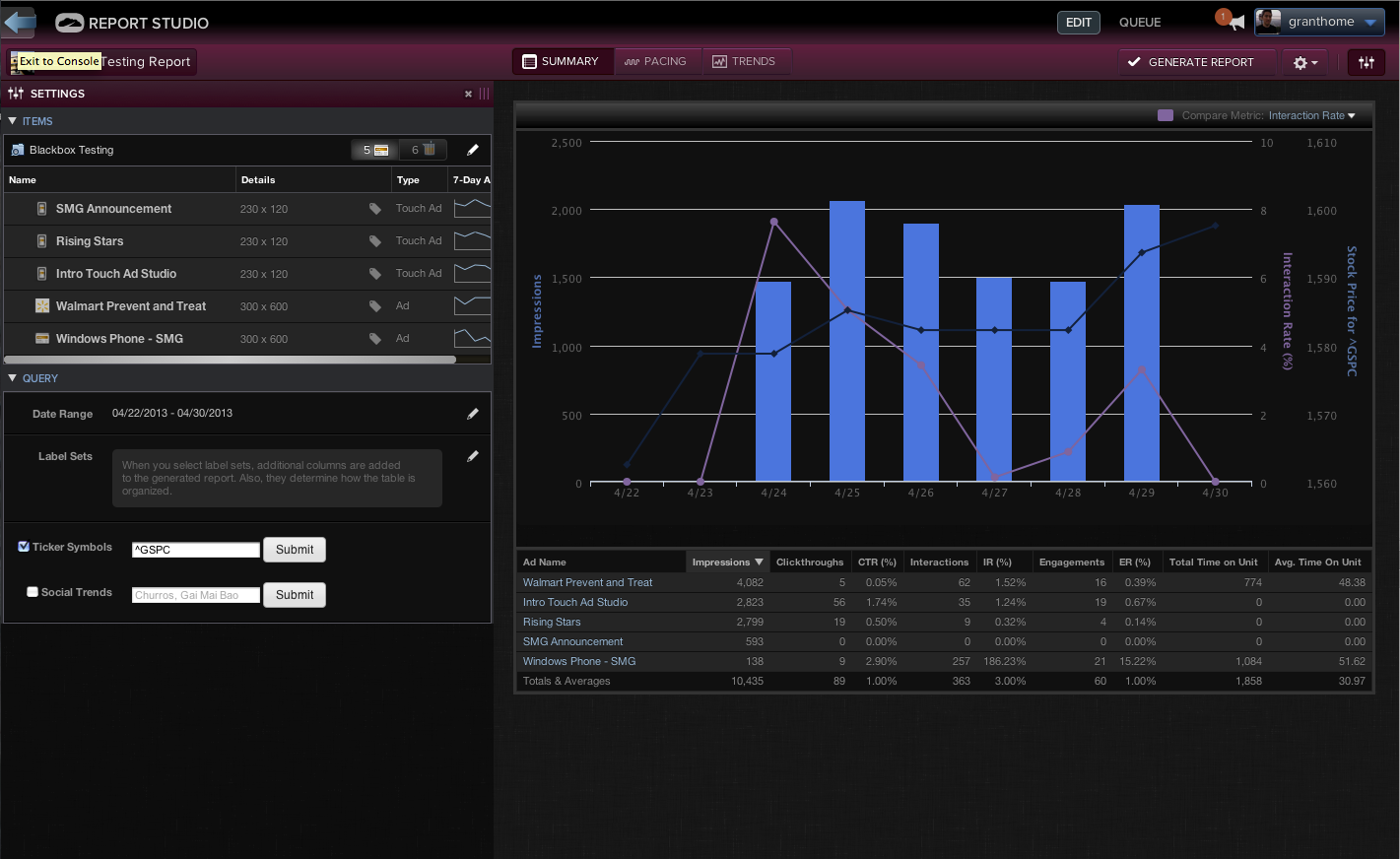 Interaction Rate vs. S&P 500