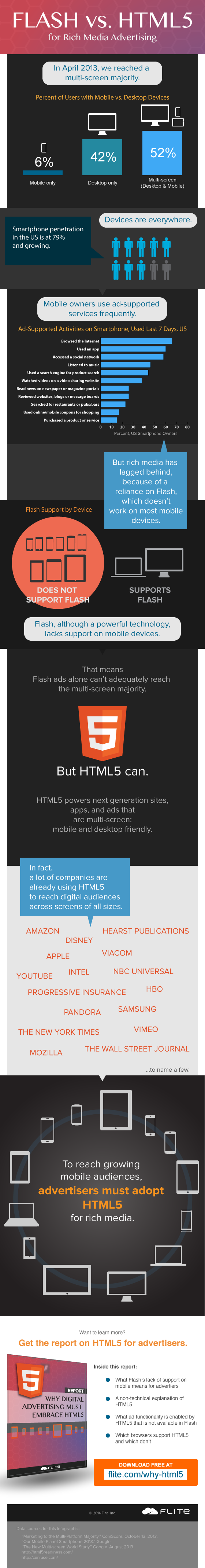 HTML5-Infographic.png
